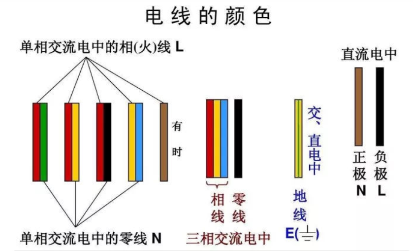紅電線，黃電線，綠電線！各種顏色電線都代表什么？