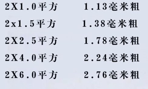 電線怎么看平方數(shù)？電線的平方是怎么計算？電線電纜的平方計算方式